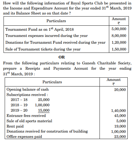 How will the following information of Royal Sports Club be presented in 